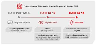Ajukan pinjaman online ojk di financer.com sekarang! Https Www Cimb Com My Content Dam Cimb Personal Documents Help Support Refund For Pembiayaan Peribadi Sektor Awam I External Detailed Faq Financing Relief For Consumer Financing Bm Awami Pdf