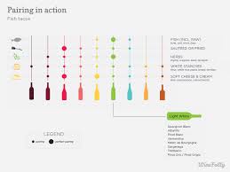 Simple Science Of Food And Wine Pairing Wine Folly