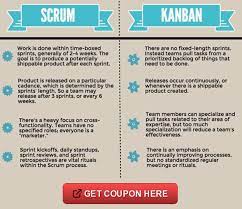 Scrum Vs Kanban For Marketing Kanban Agile Software Development Marketing Innovation