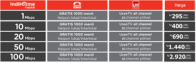 Layanan paket telkom speedy ini biasanya tersedia dalam 3 layanan dalam satu paket yang biasanya disebut dengan triple play. Panduan Mengganti Paket Speedy Biasa Ke Indihome Idwebpulsa