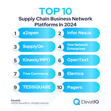 Supply Chain Business Network Platforms ...