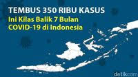 Https Health Detik Com Infografis D 5327687 Makanan Penangkal Flu Cocok Disantap Saat Cuaca Tak Menentu Https Akcdn Detik Net Id Community Media Visual 2021 01 10 Makanan Penangkal Flu Cocok Disantap Saat Cuaca Tak Menentu 1 169 Jpeg Cuaca
