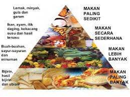 Sebagai #ayahsiap yang bijak ggl , dads pastinya akan mendidik si kecil agar turut bijak. Complete Spice Cara Kita Tahu Makanan Yang Sihat Facebook