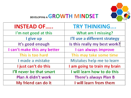 Growth Mindset Vs Fixed Mindset By Liz Bujaki Growth Mindset Posters Growth Mindset Activities Growth Mindset Statements
