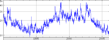 File Vix 2006 Chart Png Wikipedia