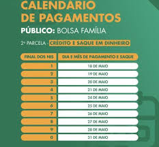 De acordo com o calendário, os pagamentos no mês de maio começam no dia 18, com os beneficiários que têm o número de identificação social (nis) terminado em 1. Integrantes Do Bolsa Familia Com Nis Final 6 Recebem Auxilio Hoje 25 Noticias R7 Economia