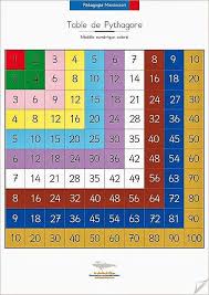 Malen im tausenderbuch malen im tausenderbuch: Tabuada De Pitagoras Montessori Perkalian Matematika Kelas 4