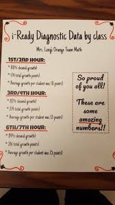 display i ready data with a simple chart math classroom