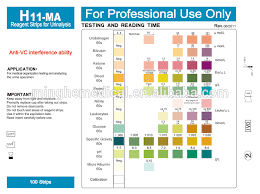 36 genuine dipstick analysis chart