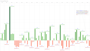 Was established on june 30th, 2000. Selling A Stock On Ex Dividend Date Dividend Producing Stocks That Never Decrease Dividends Partech Zoilo Associados