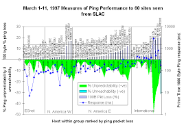 Tutorial On Internet Monitoring And Pinger At Slac