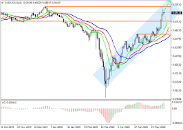 No Loss Forex Trading Ea Algorithmic Strategy Us Dollar Index Trading Signals Forex Trading