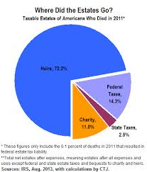 state by state estate tax figures show why congress should