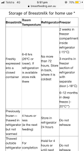 How does that come out? Breast Milk 6 Days In Fridge May 2018 Babies Forums What To Expect