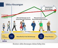 Asuransi Dana Pensiun Prudential Asuransi Jiwa Dana Pensiun Pensiun