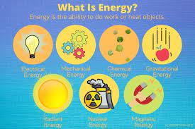 Get The Definition Of Energy In Science Especially Physics And Chemistry Along With Examples Of Different Forms In 2021 Chemical Energy What Is Energy Learn Physics