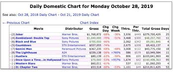 New At The Numbers Weekly Change On Daily Chart The Numbers