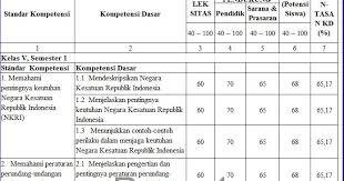 Fotmat kkm kelas 6 sd kurikulum 2013 revisi. Download Format Kkm Kurikulum 2013 Sma Smk Dengan Excel