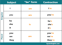 Jun 17, 2015 · make sentences in the simple present tense. All About The Present Simple Tense