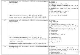 Ксения дударева 14 апреля 2021 17:37. Meriya Opublikovala Grafik Otklyucheniya Goryachej Vody V Ulyanovske Novostnoj Portal Ulyanovska 73online Ru