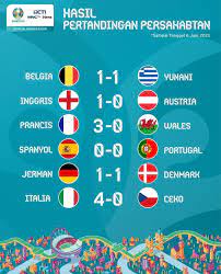 Berikut parade foto terbaik pilihan bola.com pada putaran pertama piala eropa 2020 (euro 2021). 12 Peserta Piala Eropa 2020 Lakoni Laga Persahabatan Mana Tim Favorit Kamu Kabar Banten