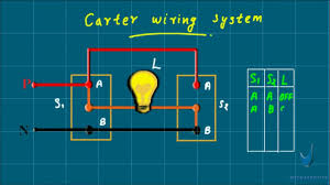 The diagrams below show the various options. Staircase Wiring Circuit Diagram Working