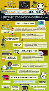 12 Jobs For Education Majors The University Network In 2021 Education Major Education Degree Environmental Science Major