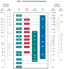 Viscosity Centipoise Chart Www Bedowntowndaytona Com