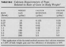 Chapter 58 Nutrition In Orthopaedics