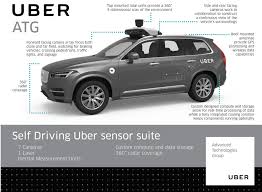 How Uber Self Driving Cars See The World