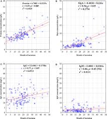 For some unknown reason, the right side of the body is affected twice as often as the left side. Frontiers Changes In Human Milk Immunoglobulin Profile During Prolonged Lactation Pediatrics