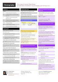Time Value Of Money Cheat Sheet By Nataliemoore Http Www Cheatography Com Nataliemoore Cheat Sheets Time Val Time Value Of Money Cheat Sheets Cost Accounting