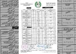 جدول ترتيب الدوري المصري الممتاز الحالي والكامل لموسم 2020/2021 ، يتم التحديث فورًا عقب كل مباراة. Ø§ØªØ­Ø§Ø¯ Ø§Ù„ÙƒØ±Ø© Ø§Ù„Ø·Ø§Ø¦Ø±Ø© ÙŠØ¹Ù„Ù† Ø¬Ø¯ÙˆÙ„ Ù…Ø¨Ø§Ø±ÙŠØ§Øª Ø§Ù„Ø¯ÙˆØ±ÙŠ Ø§Ù„Ù…Ù…ØªØ§Ø² Ø§Ù„Ù…ØµØ±ÙŠ Ø§Ù„ÙŠÙˆÙ…