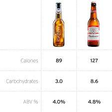 For a serving size of (g). Budweiser Calories How Many Calories In Budweiser Drinkwell Uk