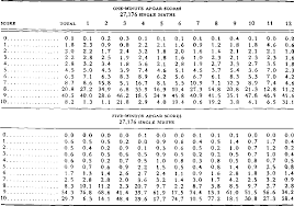 Image result for APGAR Score