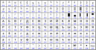 Cyrillic Encodings Charsets Small Description Outlook Express Big Letters Some Words