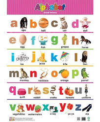 alphabet small letters and capital letters chart english