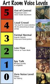 Splats Scraps And Glue Blobs Voice Level Chart For Art Room Art Room Art Classroom Voice Levels