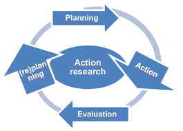 Citefast is a free apa, mla and chicago citation generator. Action Research According To Kurt Lewin Adaptation Download Scientific Diagram