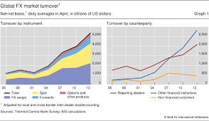 Thousands of highlighted, labeled illustrations and diagrams await! The Anatomy Of The Global Fx Market Through The Lens Of The 2013 Triennial Survey