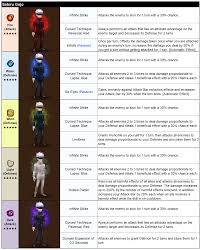 Summoners War: Sky Arena | Com2uS