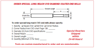 Microcut Carbide Micro End Mills