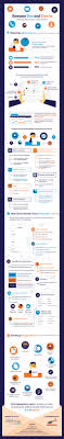 Never go over one page. Resume Dos And Don Ts Making Recruiters Take Notice Job Resume Job Career Cover Letter For Resume