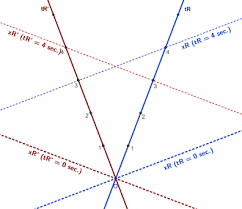 Constatant la baisse des cours, les spéculateurs cherchent à se débarrasser au plus vite de toutes leurs actions. Dilatation Du Temps Wikipedia