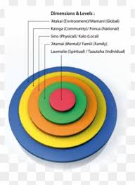 When someone picks up a cigarette for the first time, it's often to satisfy a curiosity, to look cool or to succumb to peer pressure. The Five Dimensions Of Holistic Health Models Of Well Being Free Transparent Png Clipart Images Download