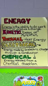 Anchor Chart Science Science Anchor Charts Middle School