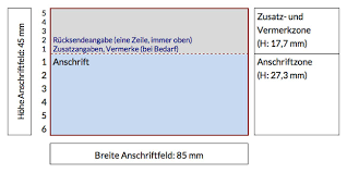 Steht da erst der absender oder erst der empfänger???? Privater Briefbogen Nach Din 5008 Fur Geschaftsbriefe Federwerk