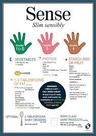 Jun 25, 2021 · what this means: How To Lose Weight The Danish Way With Suzy Wengel S Scandi Sense Diet Without Calorie Counting Or Exercise