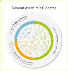 Diabetes Mellitus Symptome Diagnose Ernahrung Cerascreen