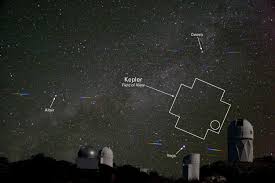 New Planet Kepler 21b Discovered